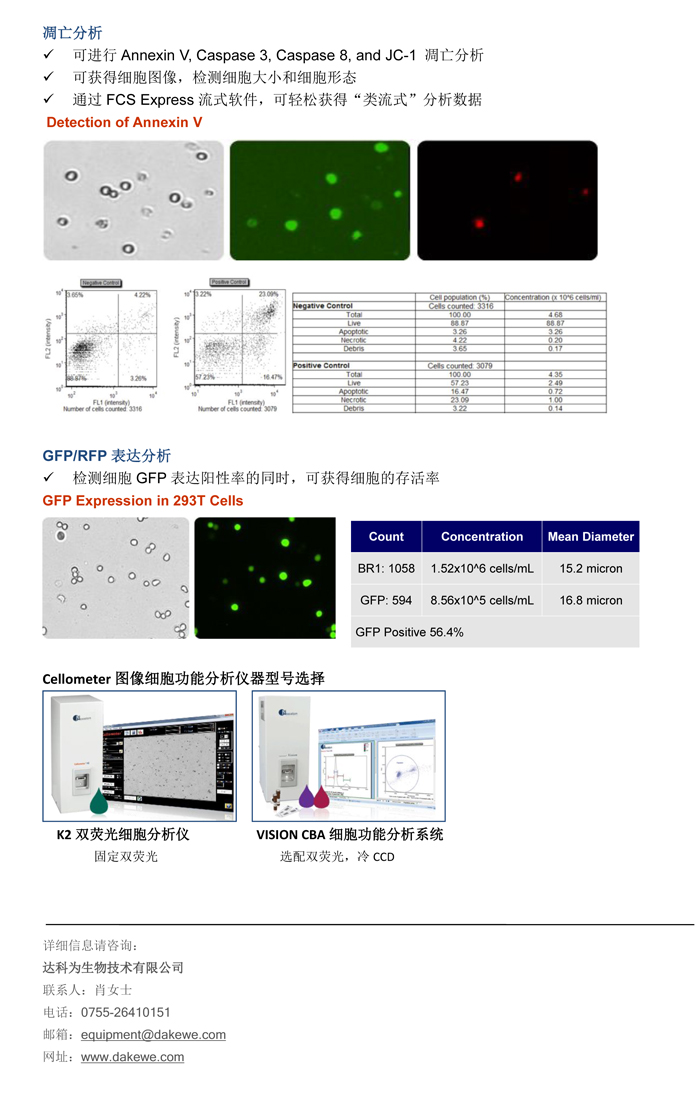 輕松進(jìn)行細(xì)胞周期，細(xì)胞凋亡，和GFP表達(dá)分析